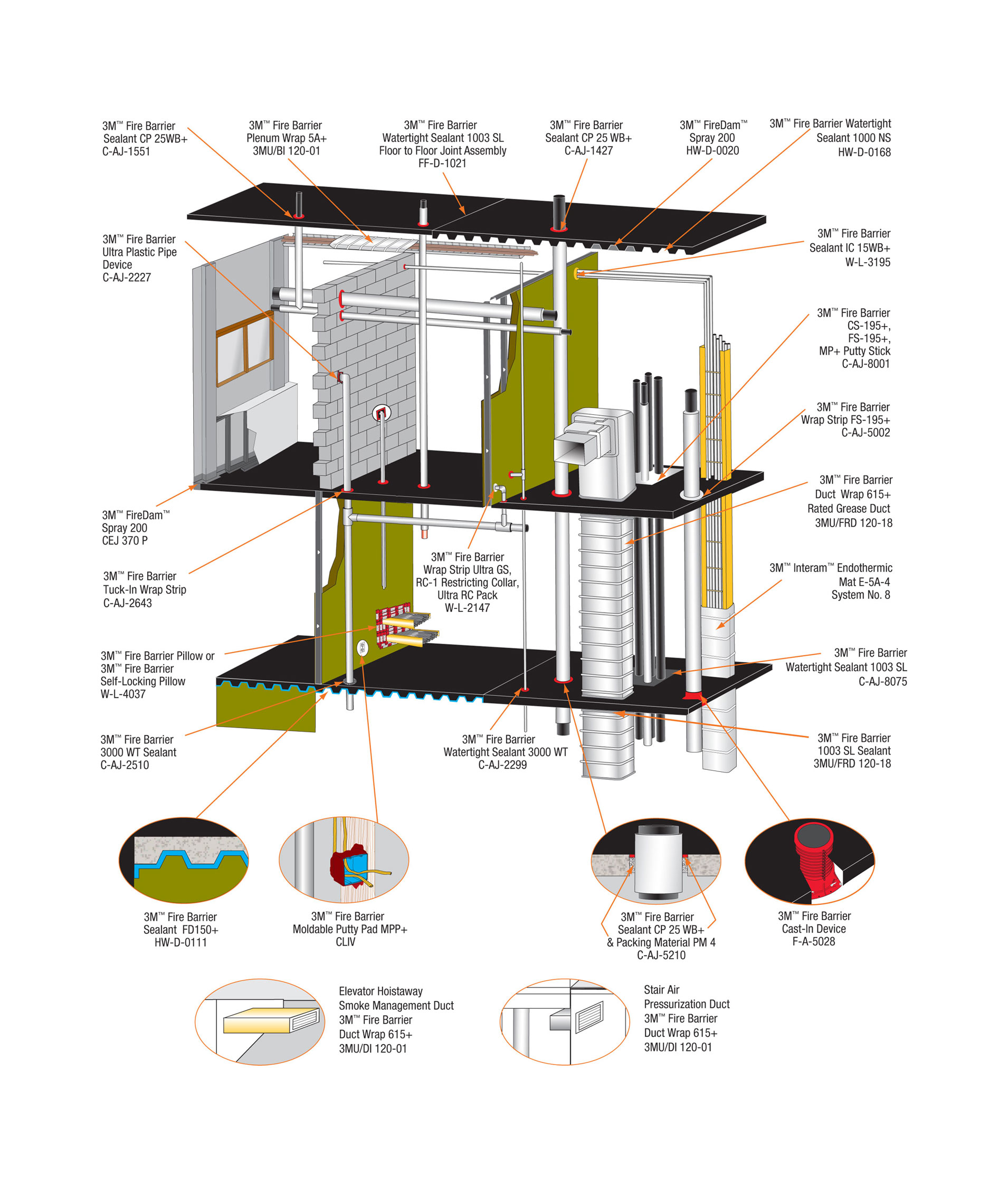 3M™ Fire Protection Diagram